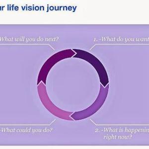 Lifevision Coaching