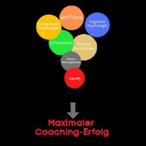 Prof. Dr. Detlef Beeker Coaching